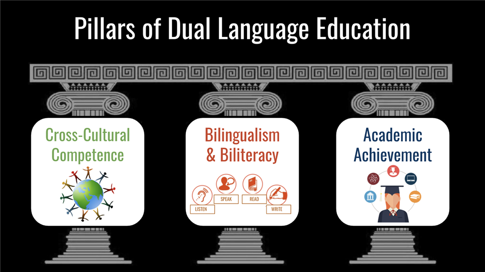 3 Pillars of Bilingual Education